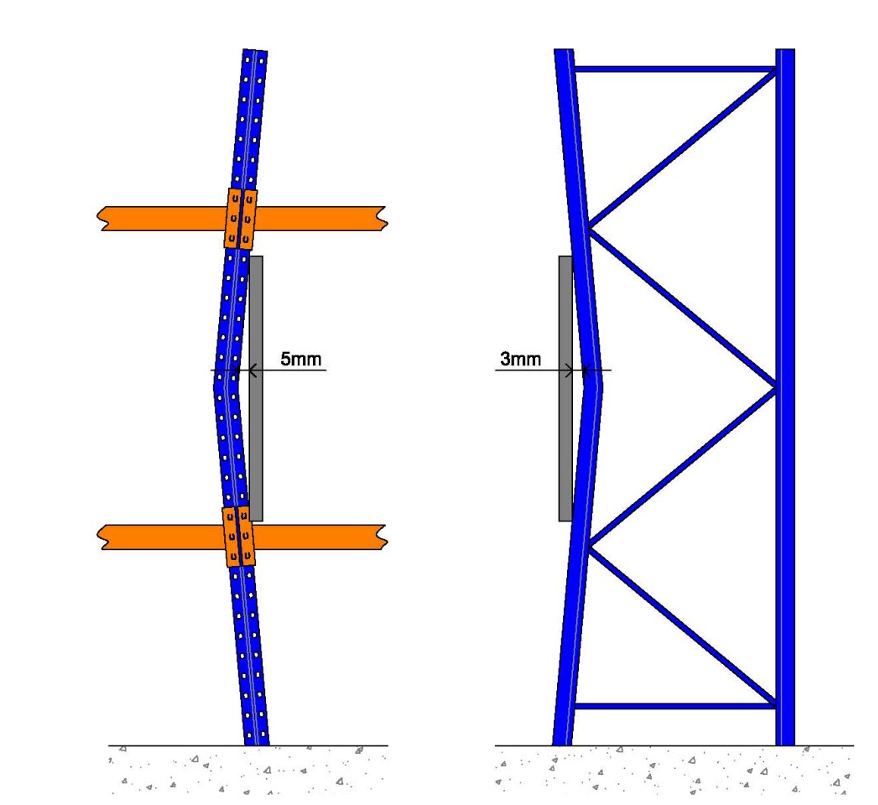 dnz periyodik kontrol 2